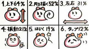 科学的に理想のクリトリス刺激方法6選【研究】